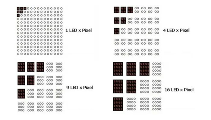 Led Display Pixel Pitch Point