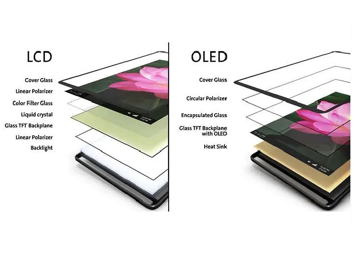 LCD OLED Comparison