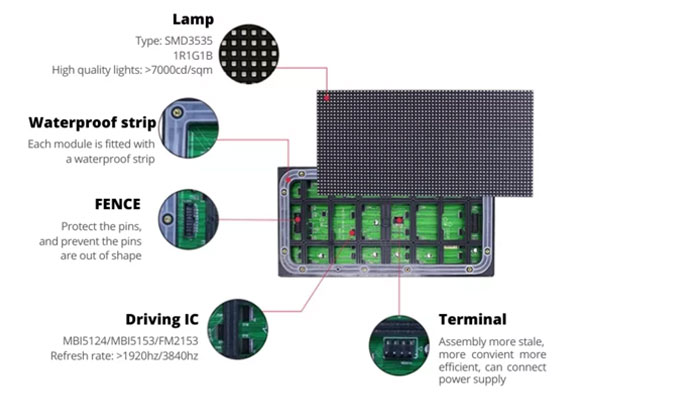 LED Module