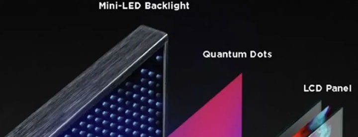 Mini Led Backlight Vs Quantum Dots Vs Lcd Panel