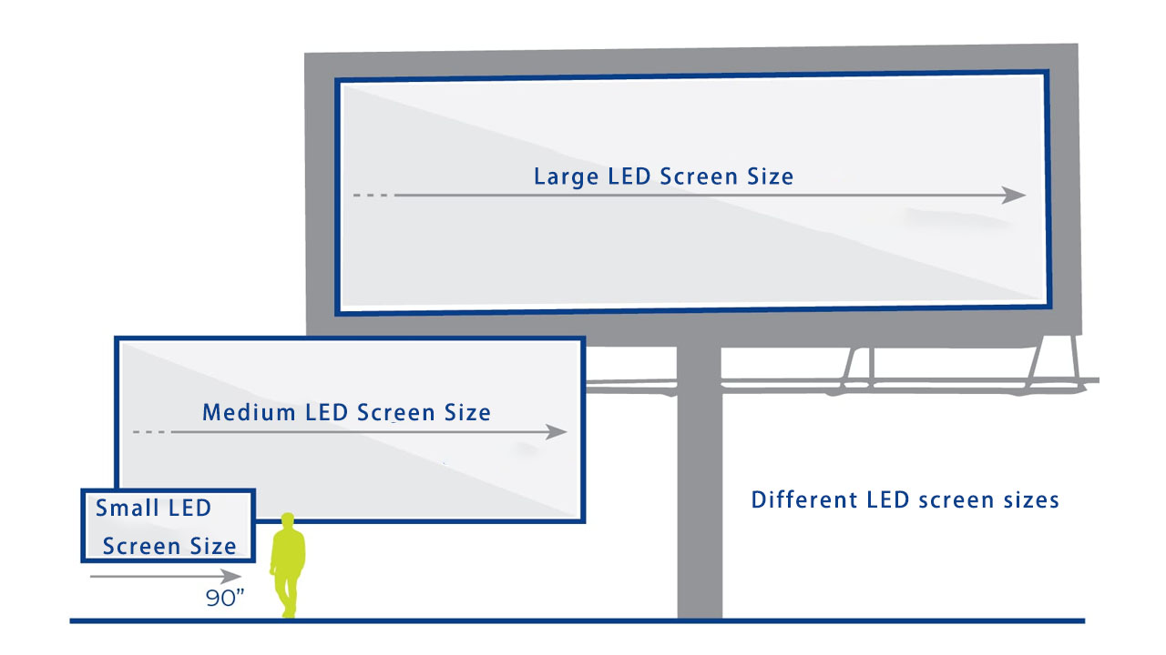 Different LED Screen Sizes
