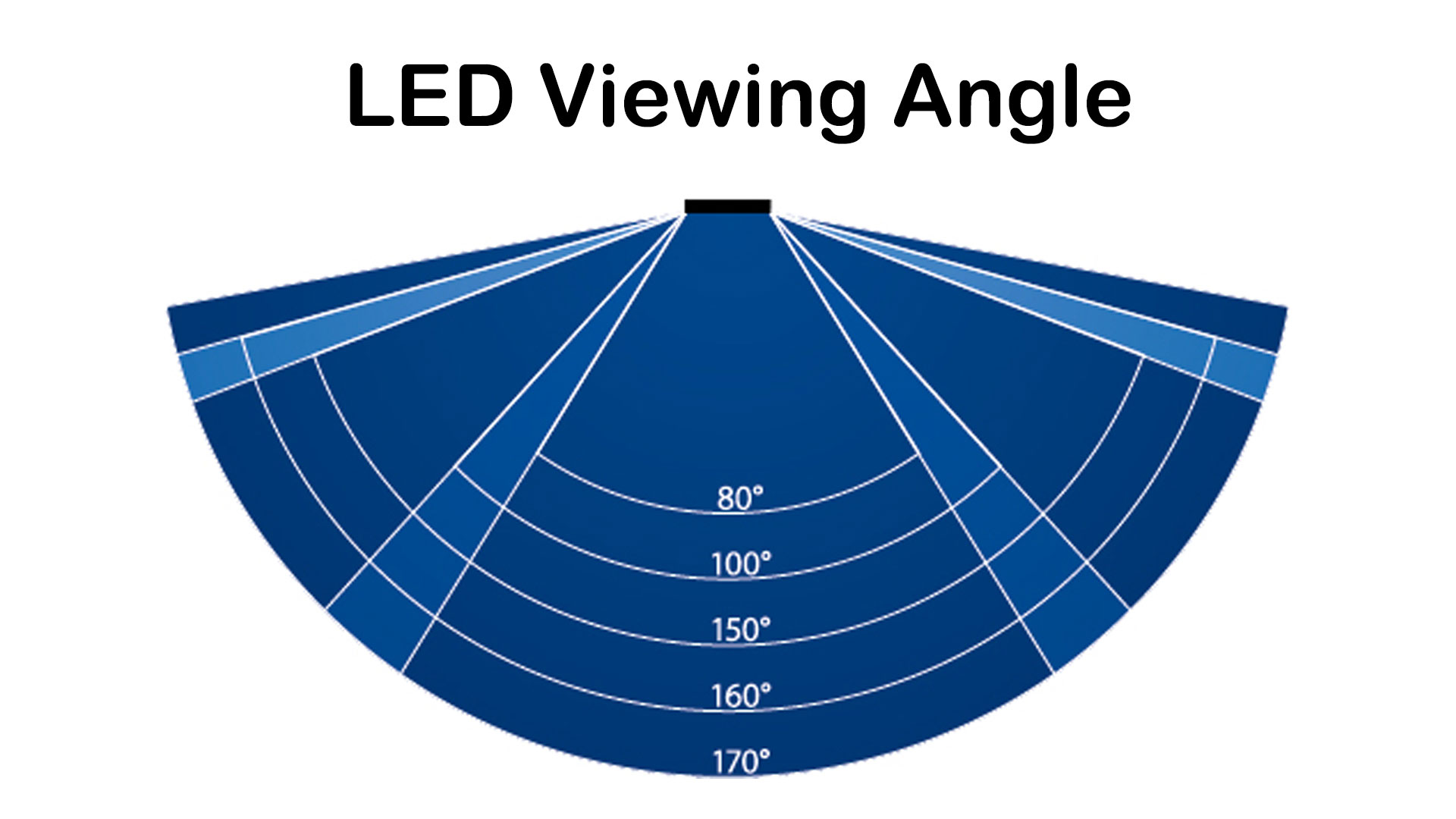 LED Viewing Angle
