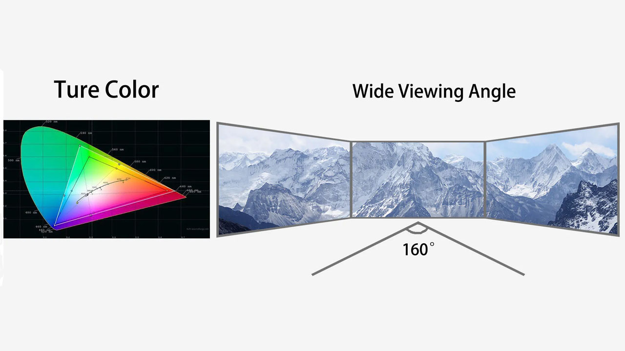 LED Screen Color And Viewing Angle