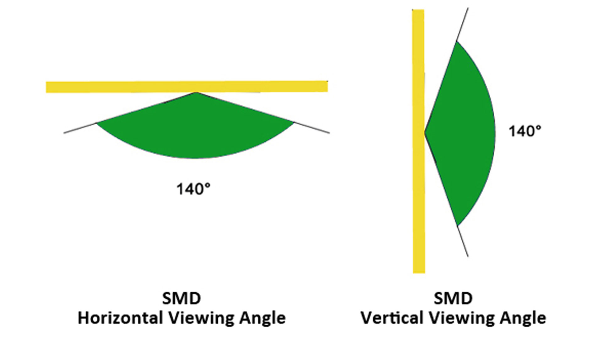 SMD Horizontal And Vertical Viewing Angle