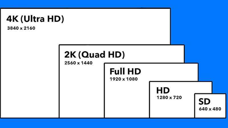 4K, 2K, 1080P And Other Different Resolutions